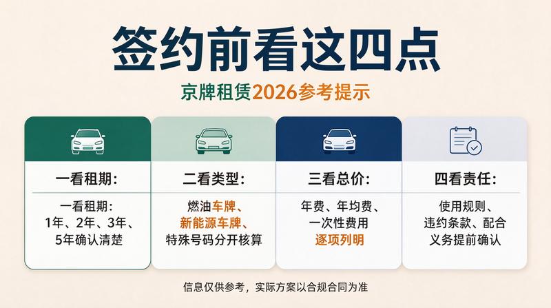 京牌指标出租安全指南