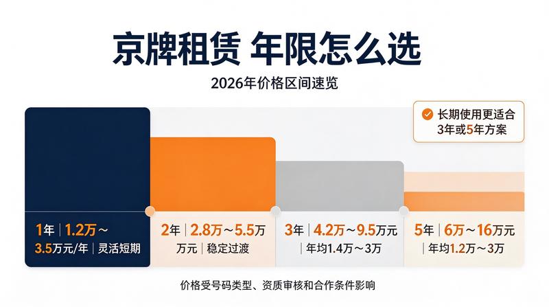 2026年新能源政策分析